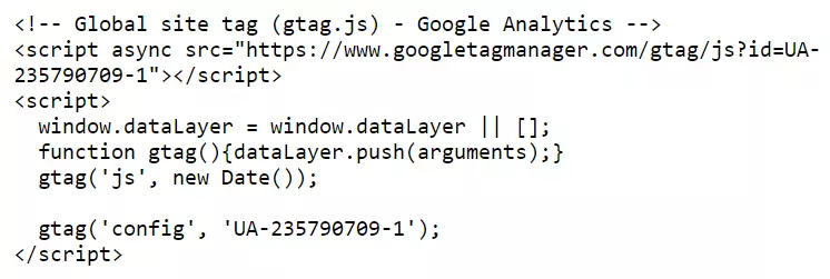 Google Analytics