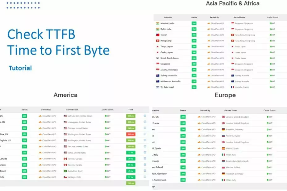 How to Reduce TTFB WordPress