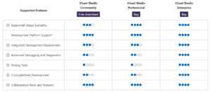 VISUAL STUDIO 2022 PROFESSIONAL INSTALLER intelligence overview
