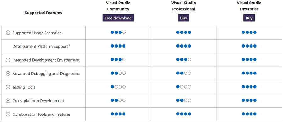 Visual Studio Enterprise Features