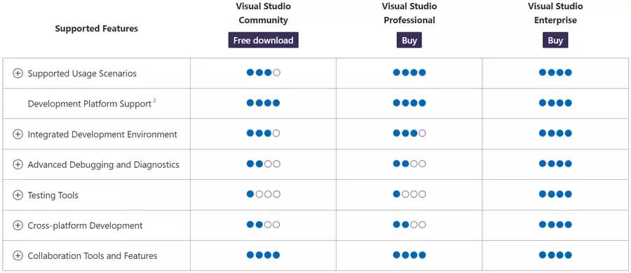 Visual Studio Enterprise Features