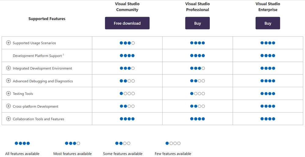 Visual Studio Edition Comparison