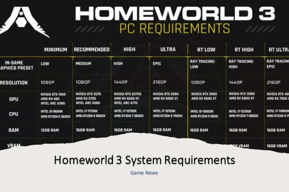 Homeworld 3 System Requirements - Game News