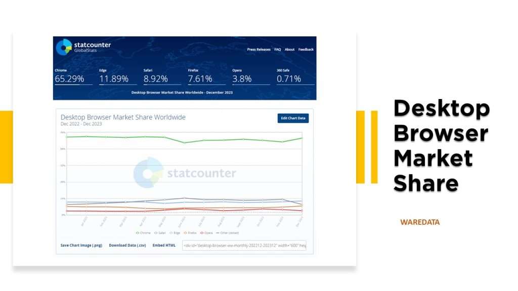 Desktop Browser Market Share