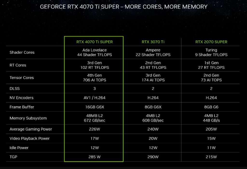 ZOTAC GeForce RTX 4070 SUPER Lineup Leaked