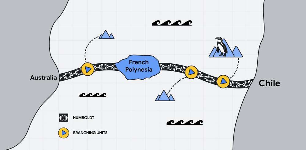 Humboldt - cable route between South America and Asia-Pacific