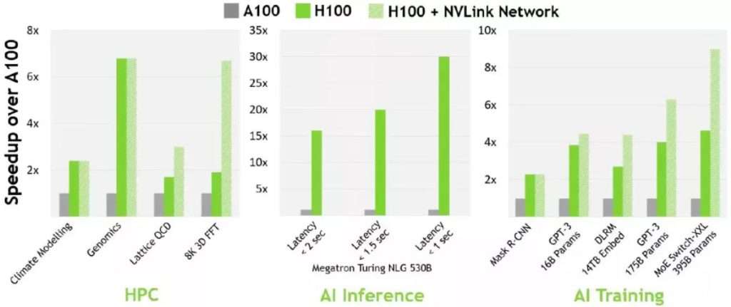 Mainstream AI and high-performance computing (HPC)