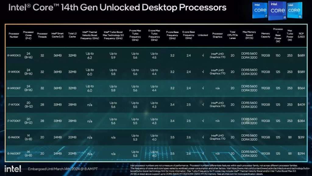 Intel i9-14900KS