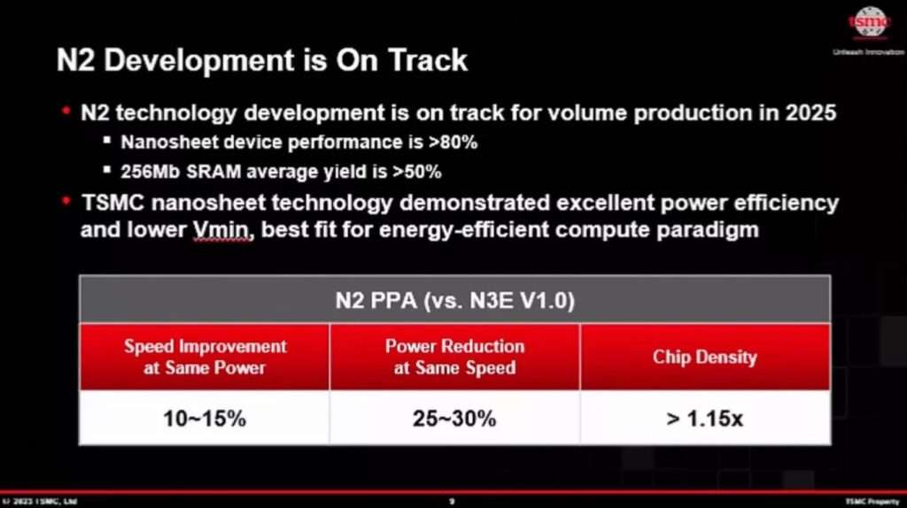 2nm N2 chips