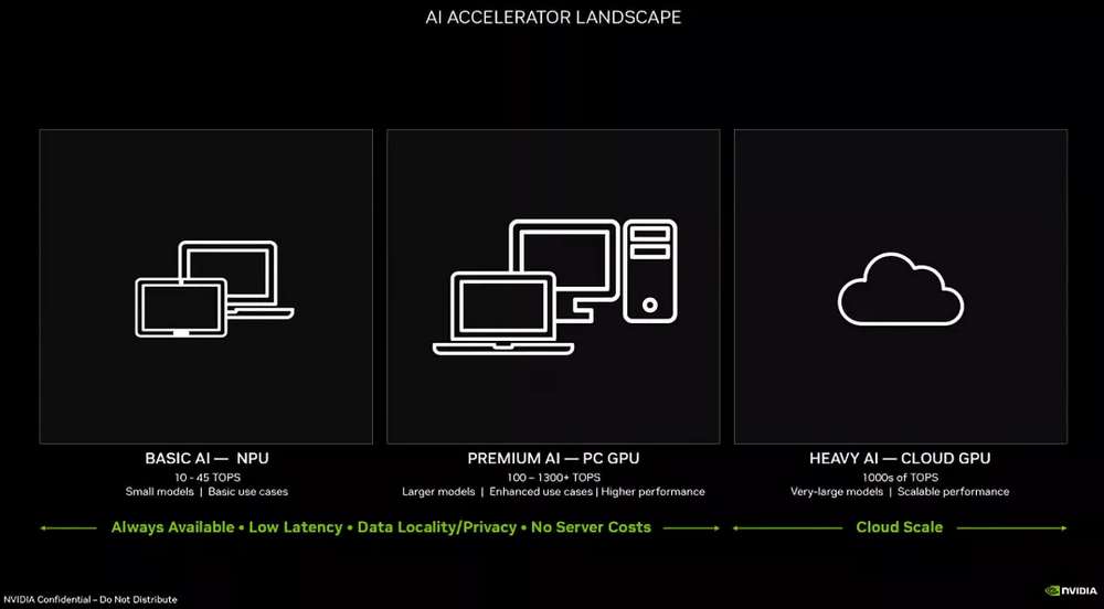 AI Accelerator Landscape