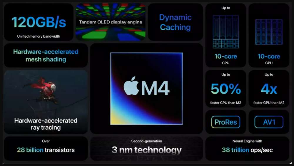 New M4 iPad Pro Specifications