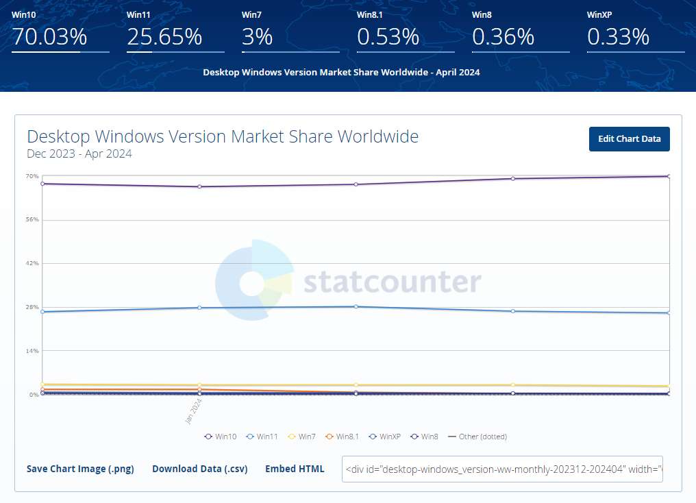 Windows Market Share