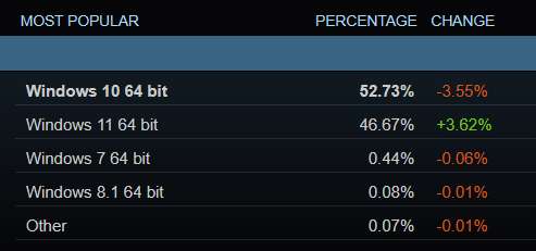 Windows User by Steam