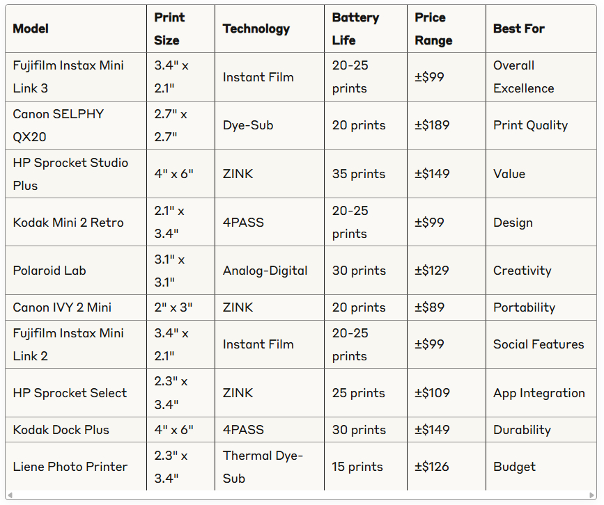 Comparison Table mini photo printer