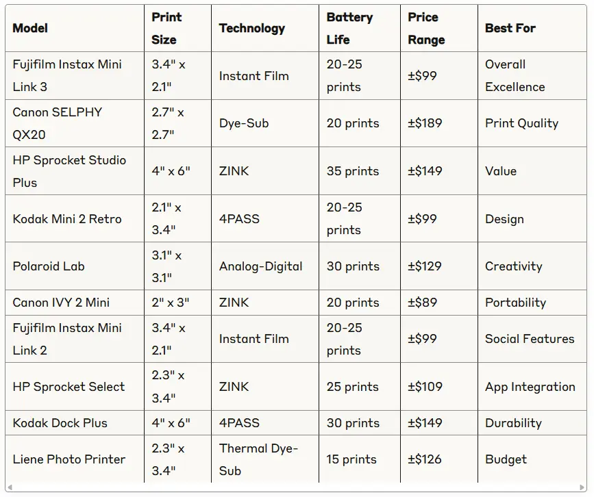 Comparison Table mini photo printer