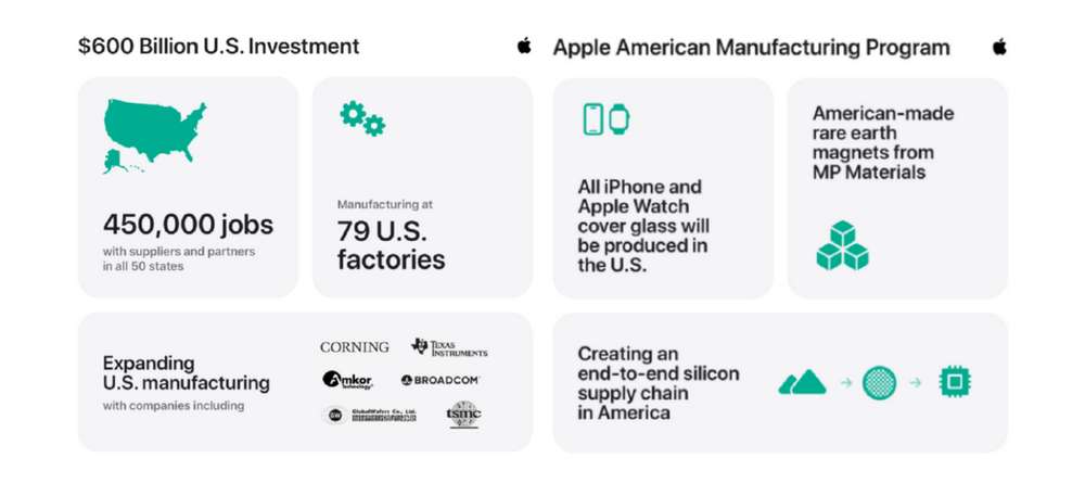 American Manufacturing Program (AMP)