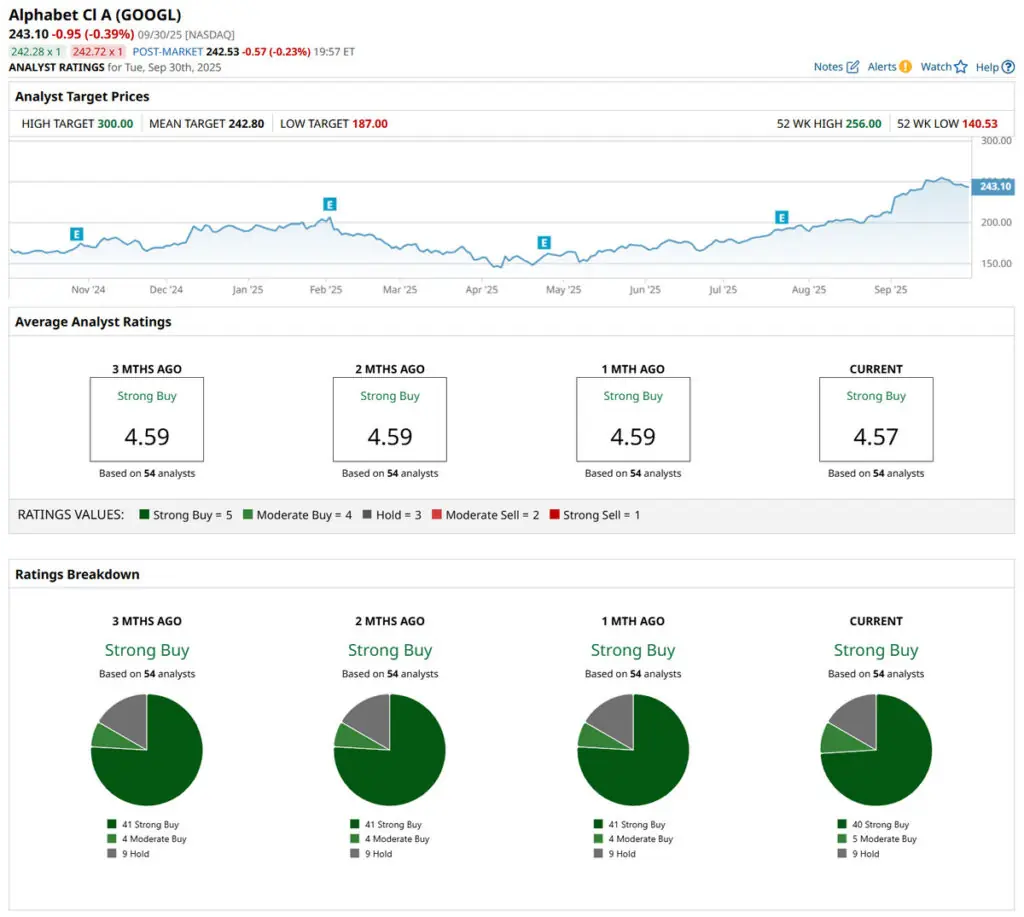 Analysts Say Alphabet Could Overtake Nvidia as the World’s Top Stock 3 Alphabet Analyst Ratings