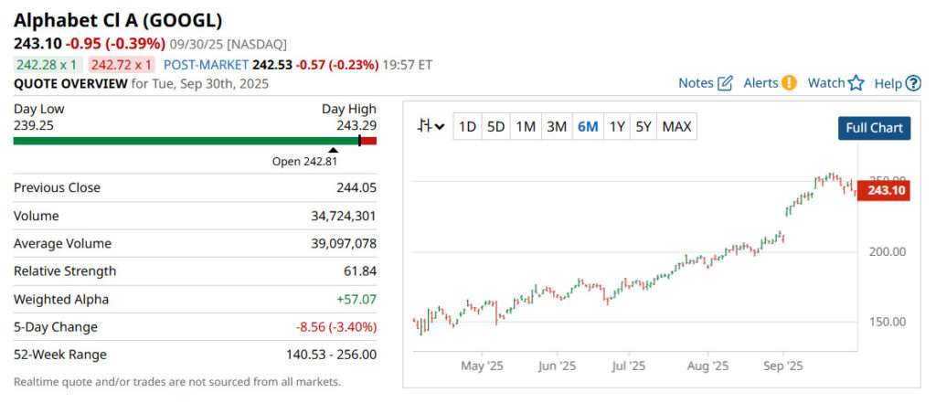 Alphabet's second-quarter