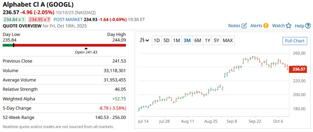 Alphabet Class A Stock (GOOGL) Q3 2025