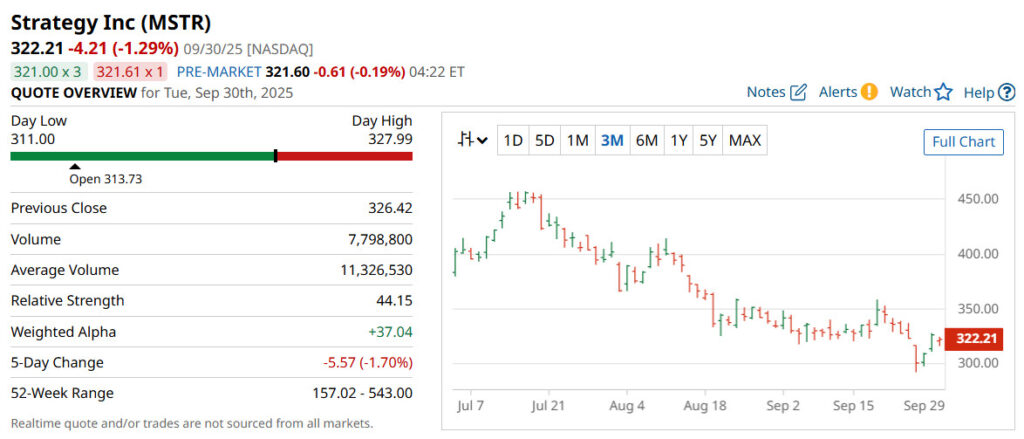 MSTR Market Stock