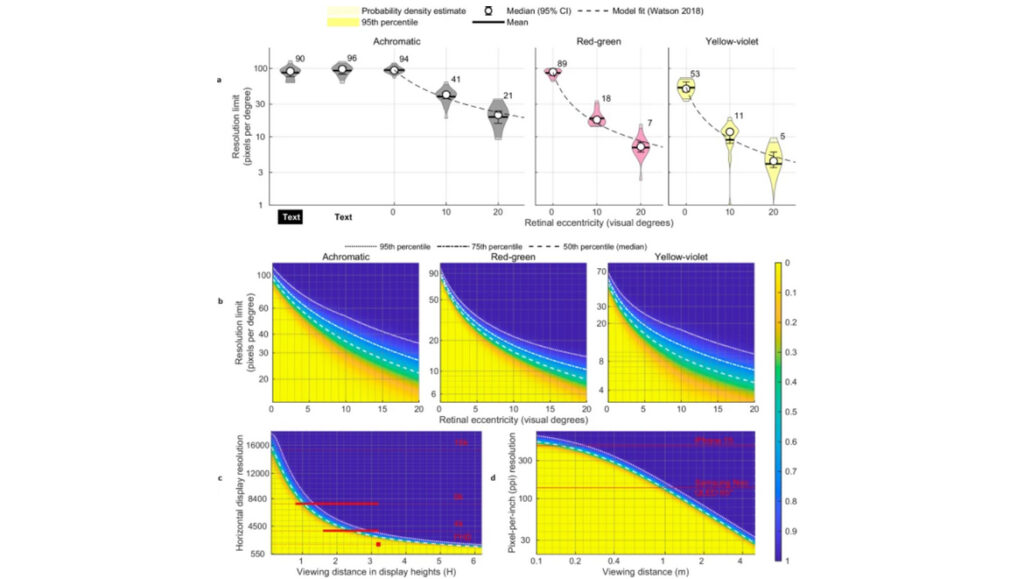 Spatial sensitivity and resolution limits