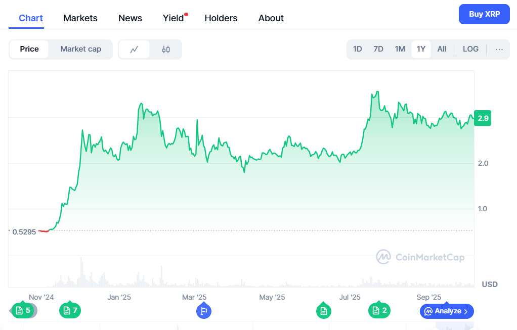 XRP in 2025