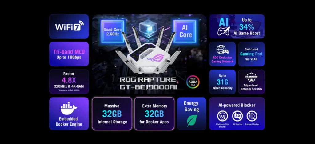 Asus Launch ROG Rapture GT-BE19000AI a Gaming Router with AI Smarts and Native Docker support 3 ASUS ROG Rapture GT-BE19000AI Specifications in Image