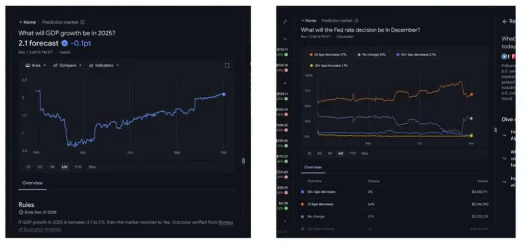 Google Finance Enhances Platform with AI-Powered Research and Earnings Analysis 3 Google Finance With Prediction Market