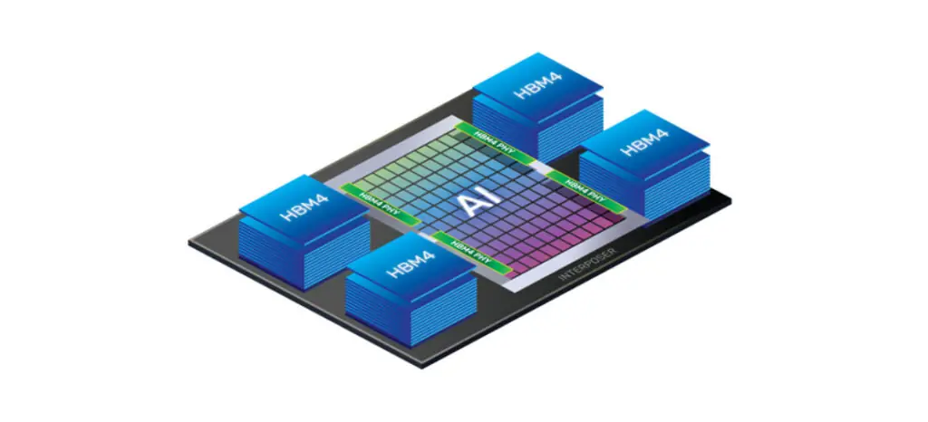 Samsung Announces AI Megafactory Plans in Collaboration with NVIDIA 2 HBM4