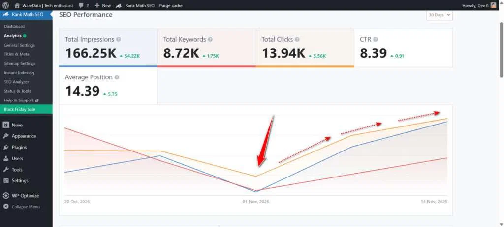 How to Set Different Schema Markup for Each Post with Rank Math 8 Results after a few weeks of using Rank Math