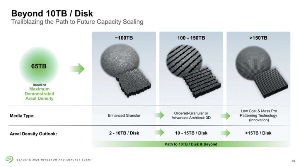 Trailblazing the Path to Future Capacity Scaling of Disk
