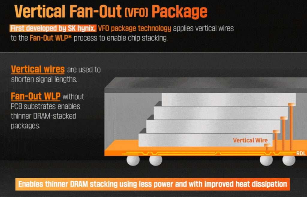 SK hynix Combines DRAM and NAND to Boost Next-Gen AI Performance 3 Vertical Fan-Out (VFO)