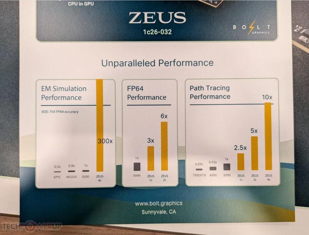 Bolt Graphics claims GPU with 10× RTX 5090 path tracing power 4 Bolt Graphics (Zeus) Image 3