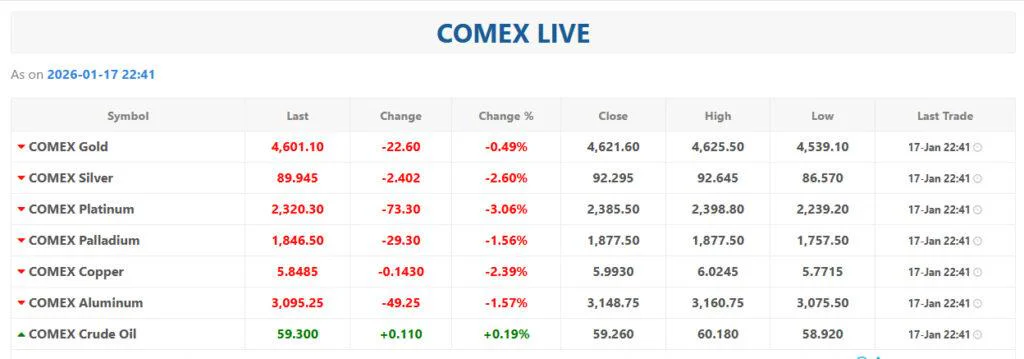 AI Boom Turns High-Capacity SSDs Into Digital Gold 3 Gold Price