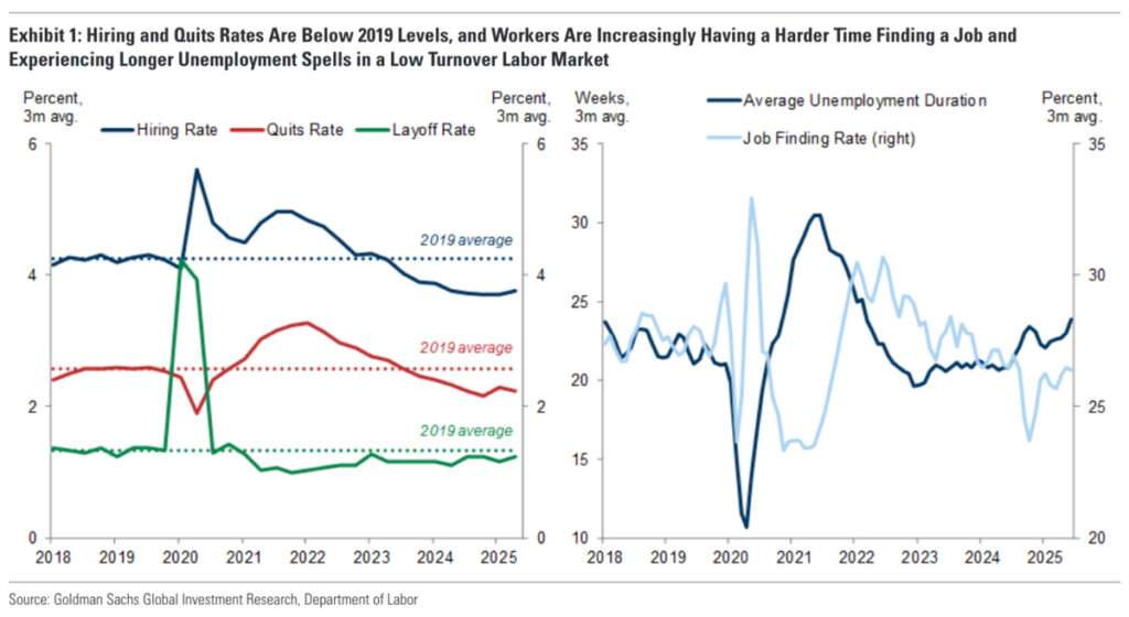 Bank of America Hires 2,000 Gen Z Grads Amid Growing Career Anxiety 2 Hiring and Quits Rates