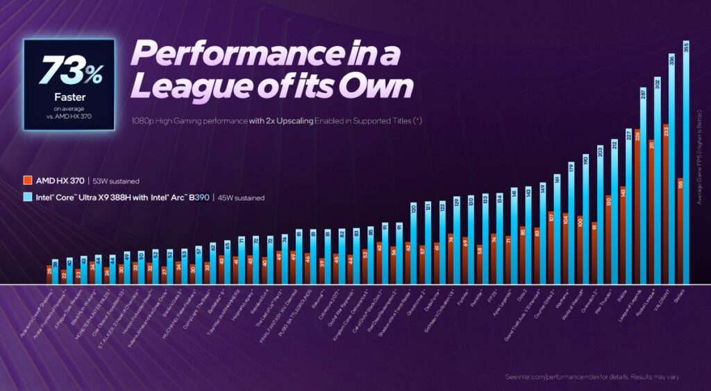 Intel Claims Arc B390 iGPU as Faster Than AMD’s Top Mobile Graphics 3 Intel® Arc™ B390 Performance