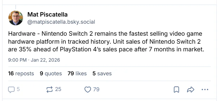 Nintendo Switch 2 Becomes Fastest-Selling Home Console Launch in US History 3 Piscatella's post on BlueSky