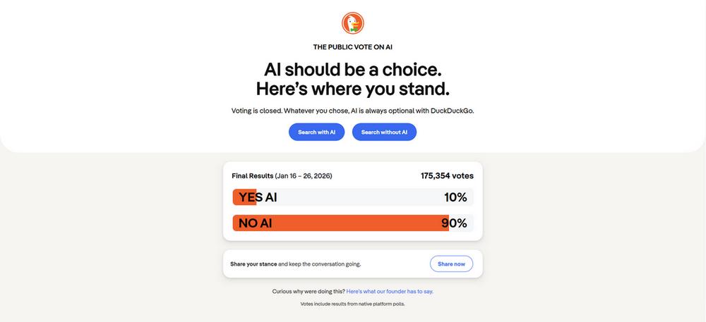 9 in 10 DuckDuckGo Users Say They Don’t Want AI in Search Results 2 VoteYesOrNoAI.com