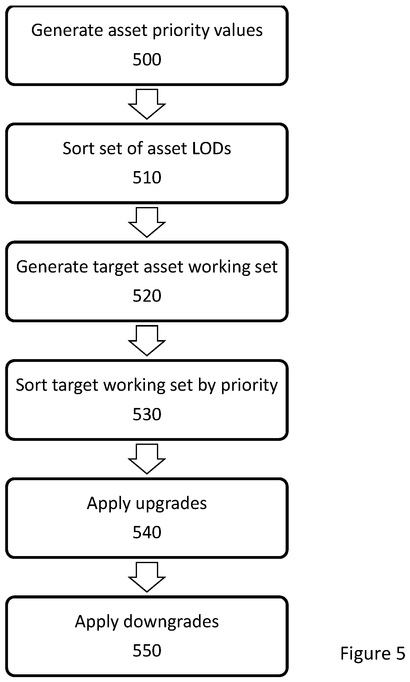 Sony Wants to Make 300GB Game Installs Faster 5 Asset Streaming System And Method 4