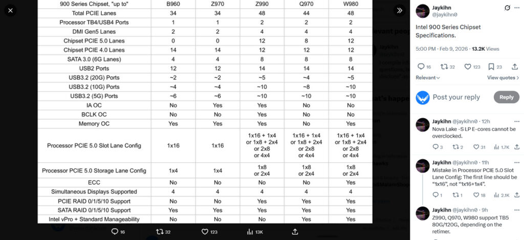 Leak Exposes Intel’s Nova Lake 900-Series Platform 2 Leak Exposes Intel’s Nova Lake 900-Series Platform