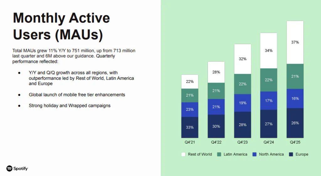 Spotify Crosses 750 Million Monthly Users 2 Spotify Monthly Active Users