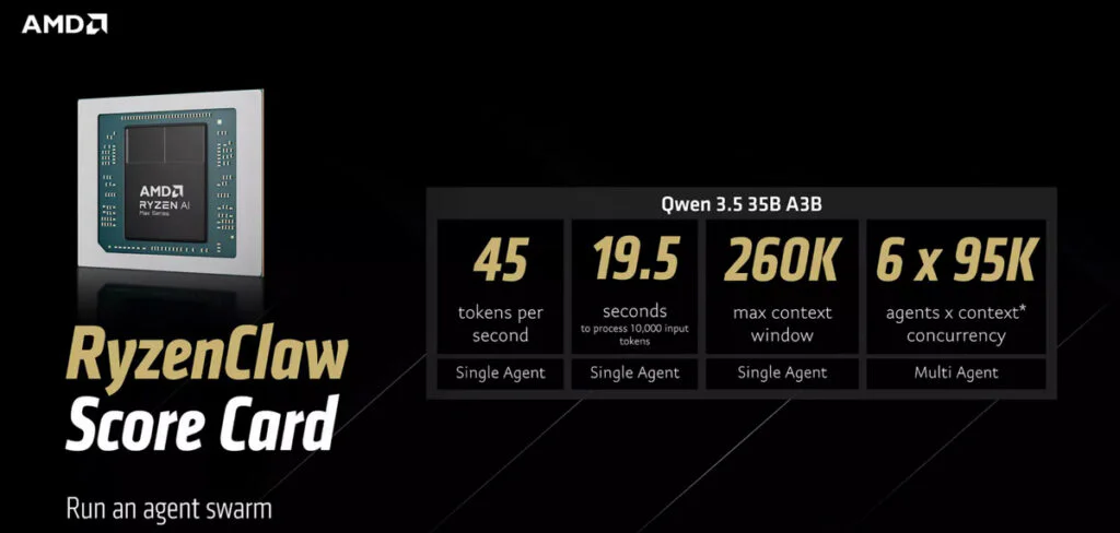 AMD Debuts OpenClaw for On-Device AI Agents 3 AMD RyzenClaw