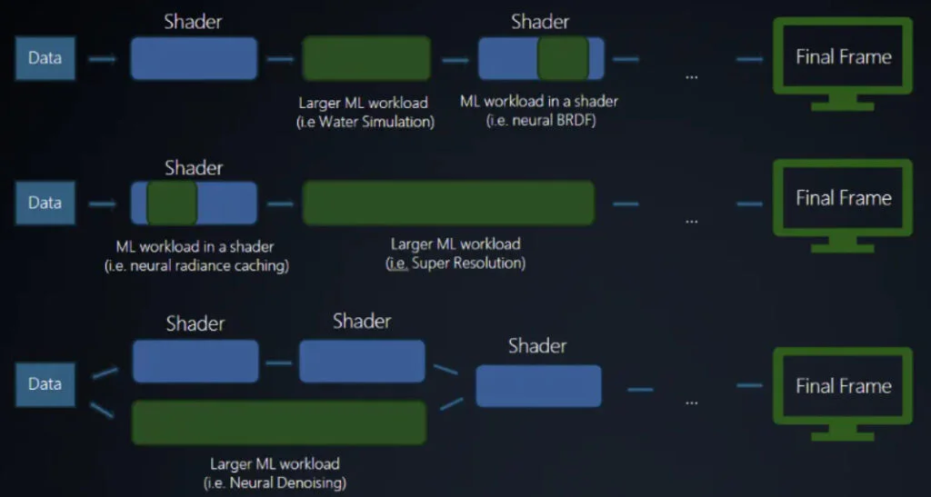 Nvidia, AMD, and Intel Support Microsoft’s Fix for Shader Stutter 2 New DirectX APIs accelerate AI workloads throughout the gaming pipeline