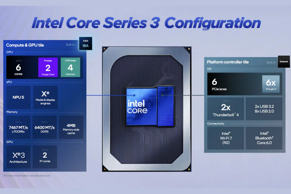 Intel Core Series 3 Processors
