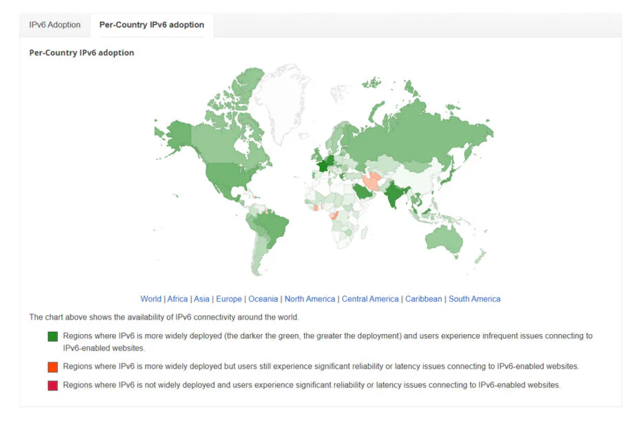 Per-Country IPv6 adoption