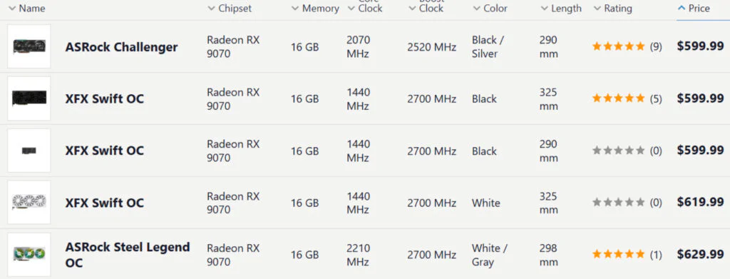 AMD's New Radeon RX 9070 GRE GPU Goes on Sale 2 AMD's New Radeon RX 9070 GRE GPU Price