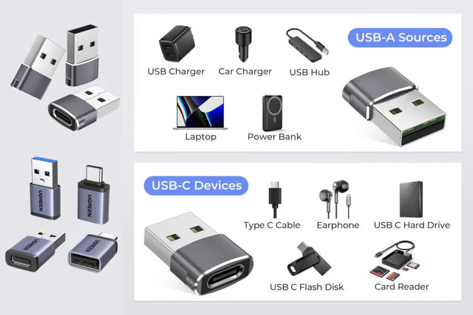 USB to USB C Adapter