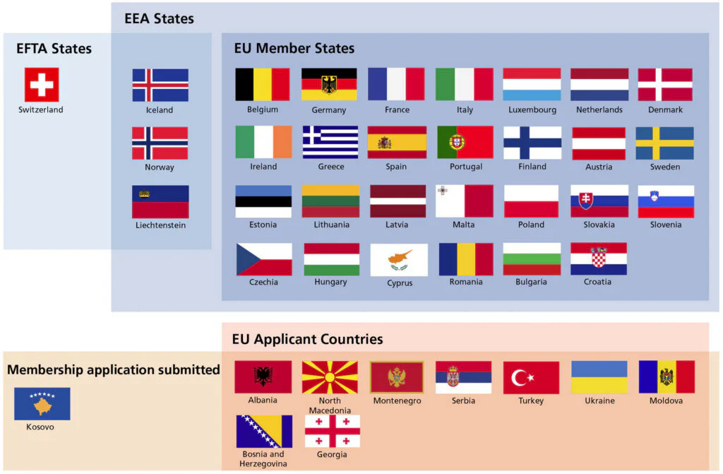 Digital Euro Nears Launch as Europe Seeks an Alternative to Visa and Mastercard 2 EU’s 27 member states