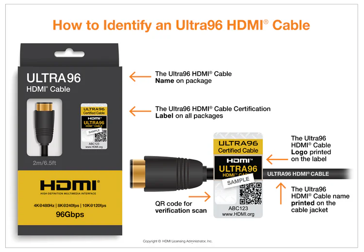 HDMI 2.2 Arrives With 96Gbps Bandwidth for Uncompressed 4K at 240Hz 2 HDMI Ultra96