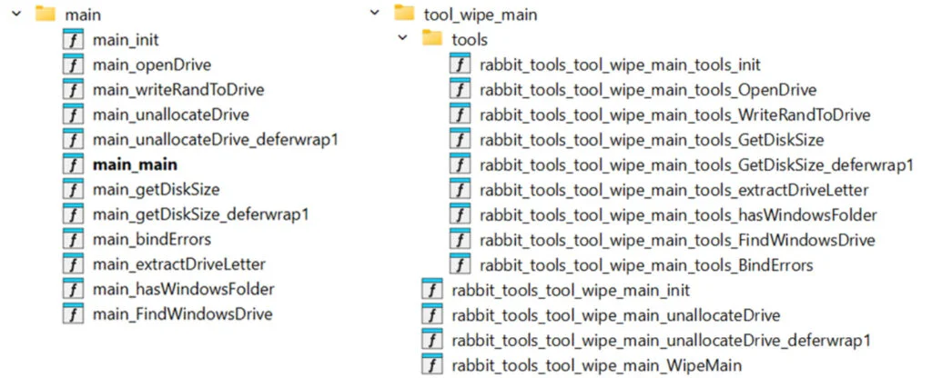 Microsoft Uncovers GigaWiper: A Backdoor Can Erase Drives and Spy in Real Time 2 GigaWiper Functions